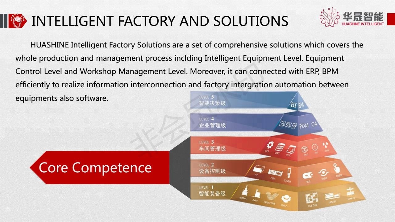 INTELLIGENT LOGISTICS EQUIPMENTS ASRS for PROJECT in COMMONLY USING IMES4.0 of CHEMICAL INDUSTRY