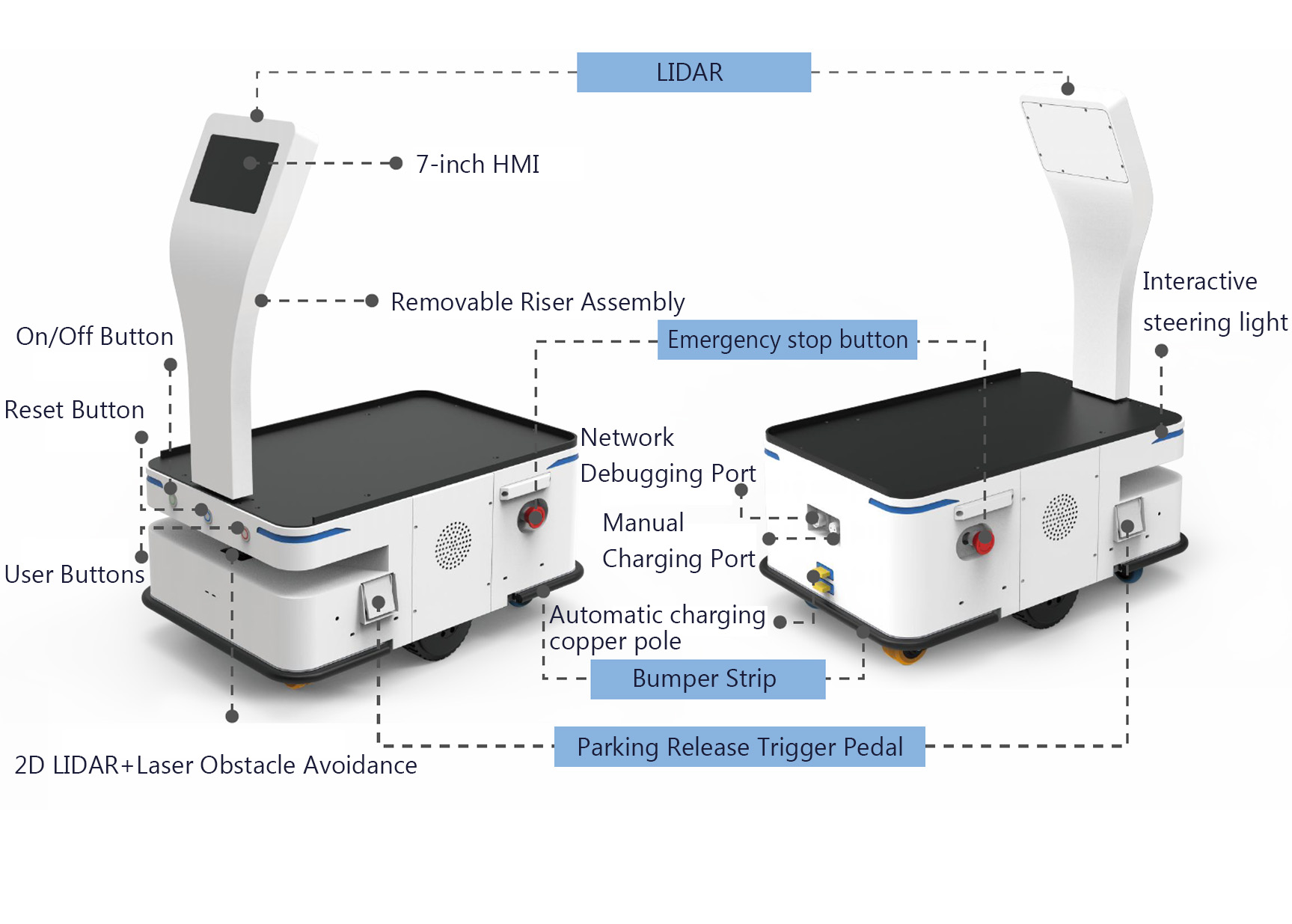 Product Layout 2