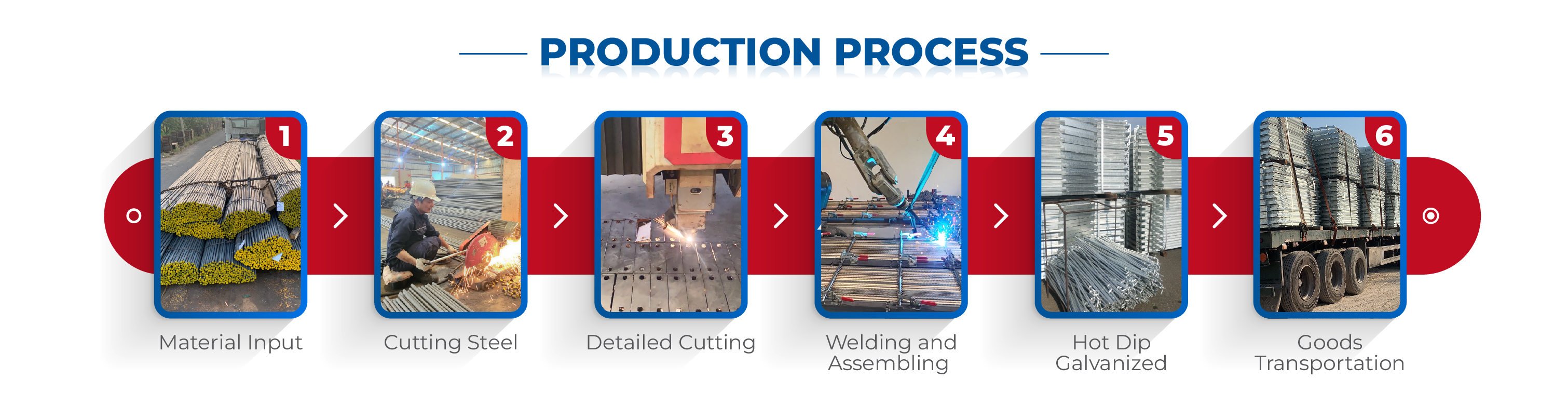Production process 1