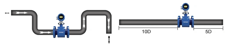 Installation Guideline 2