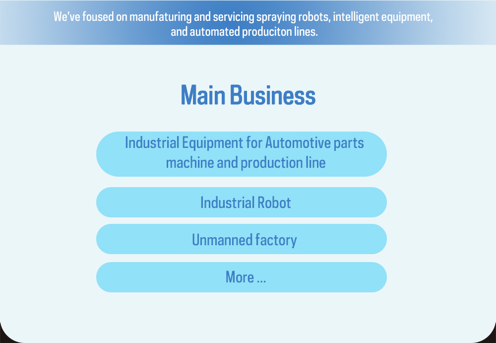 Industrial Robot