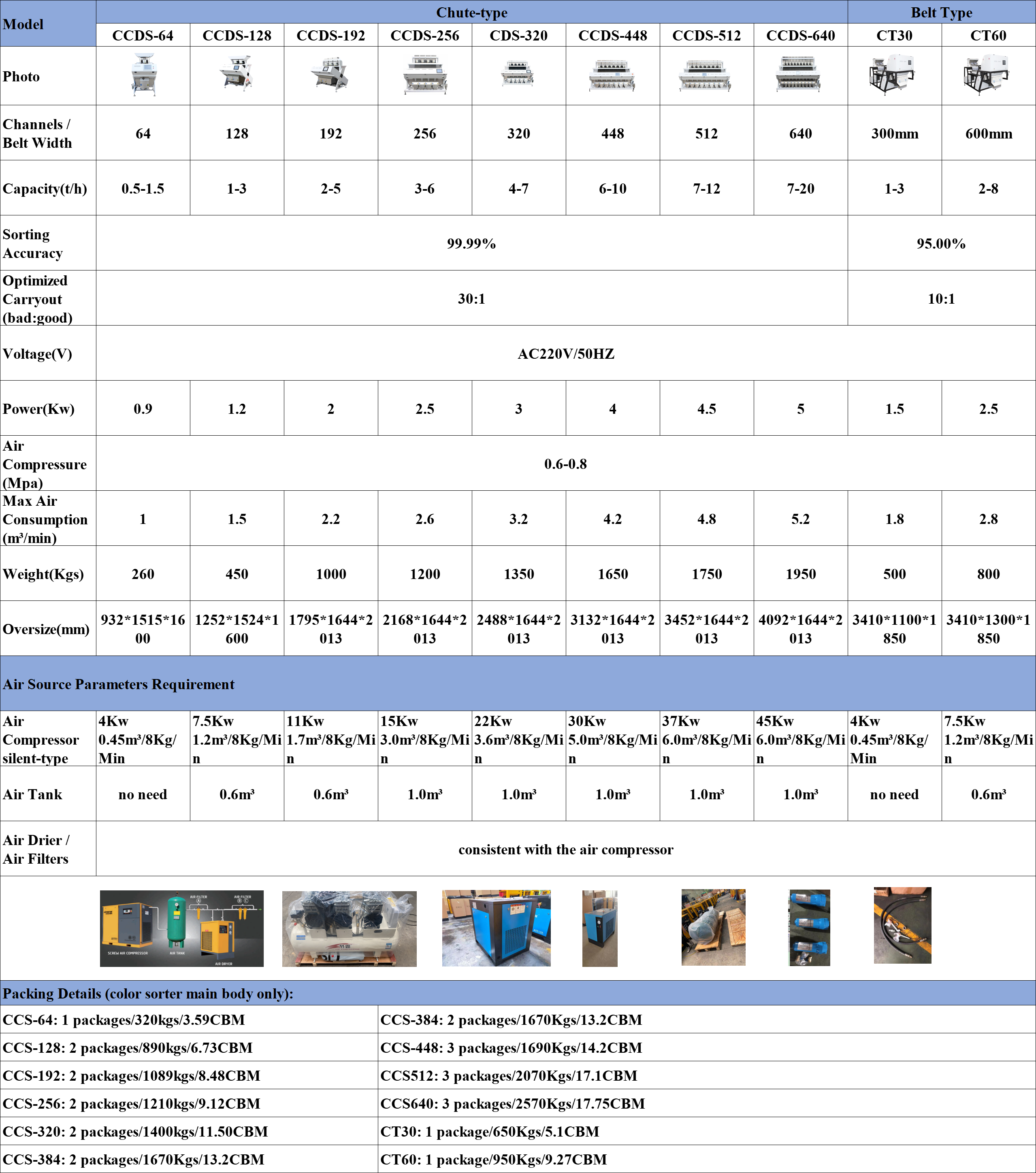 Color Sorter Image 9