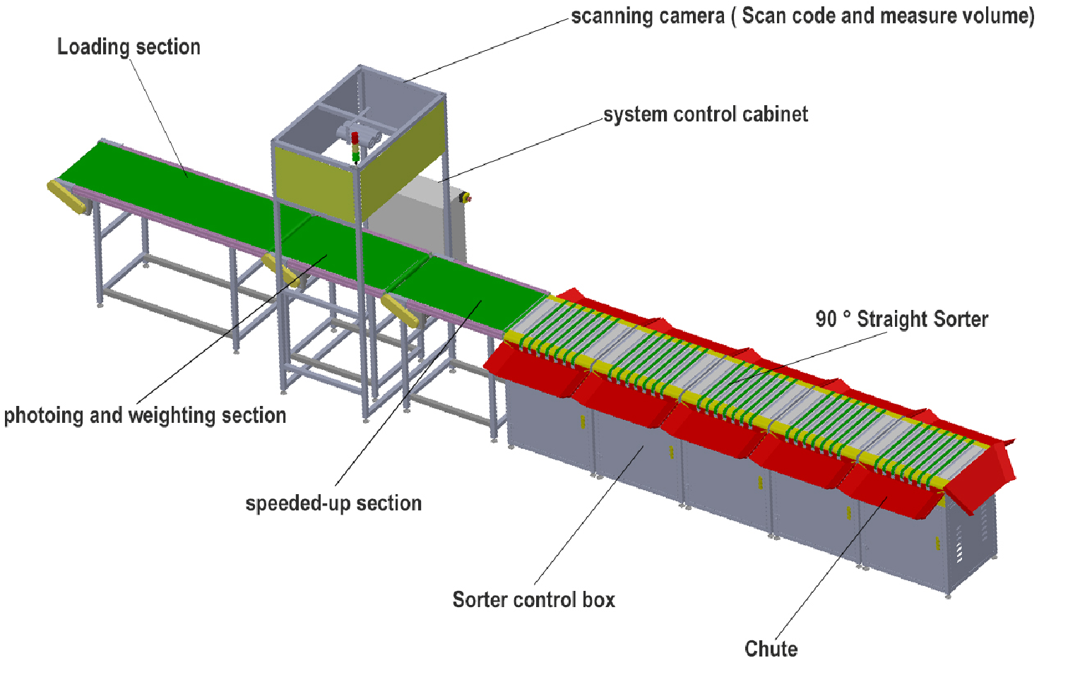 Cross Belt Sorting Machine Overview details