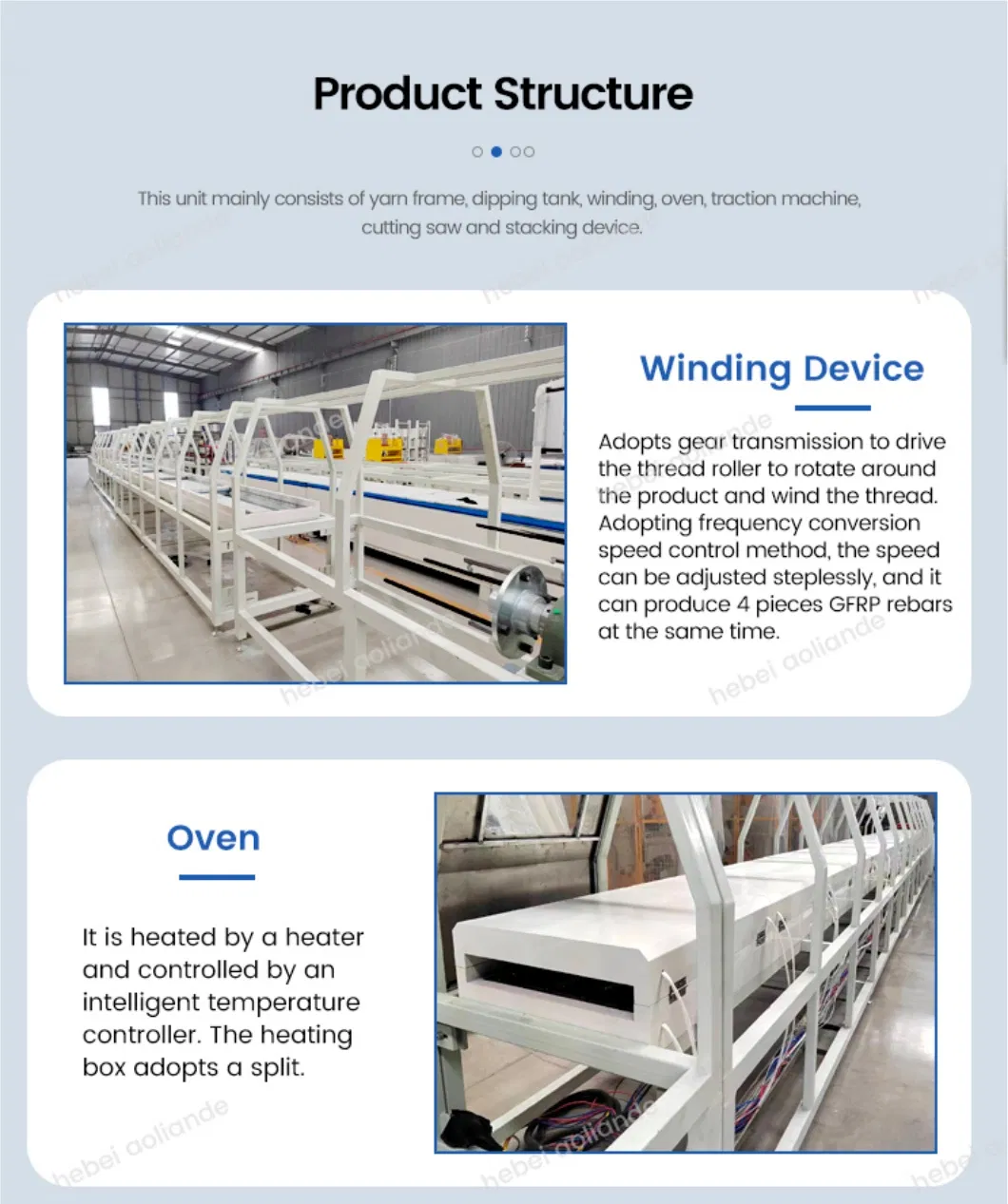 High-Efficiency FRP Rebar Production Line for Global Distribution