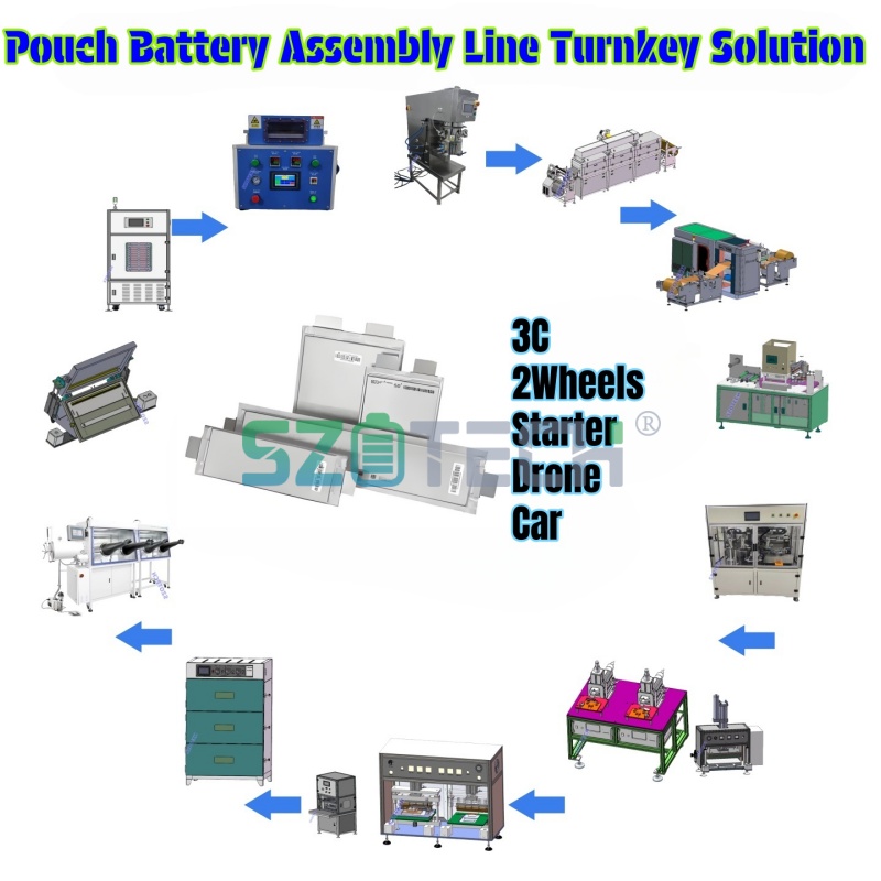 Battery Production Machine Component 3