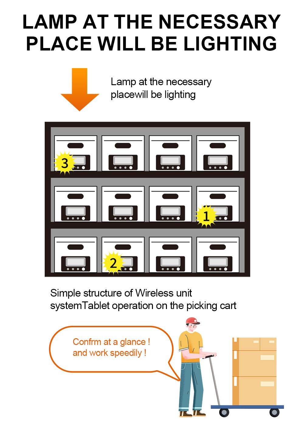 Logistics Application Demo