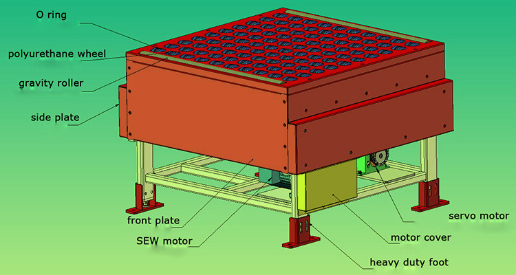 Conveyor Structure Diagram