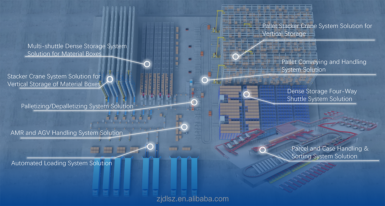 Intelligent Logistics System