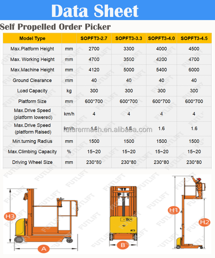 High-Efficiency Powered Order Picking Station for Fast Access in E-commerce Fulfillment Centers