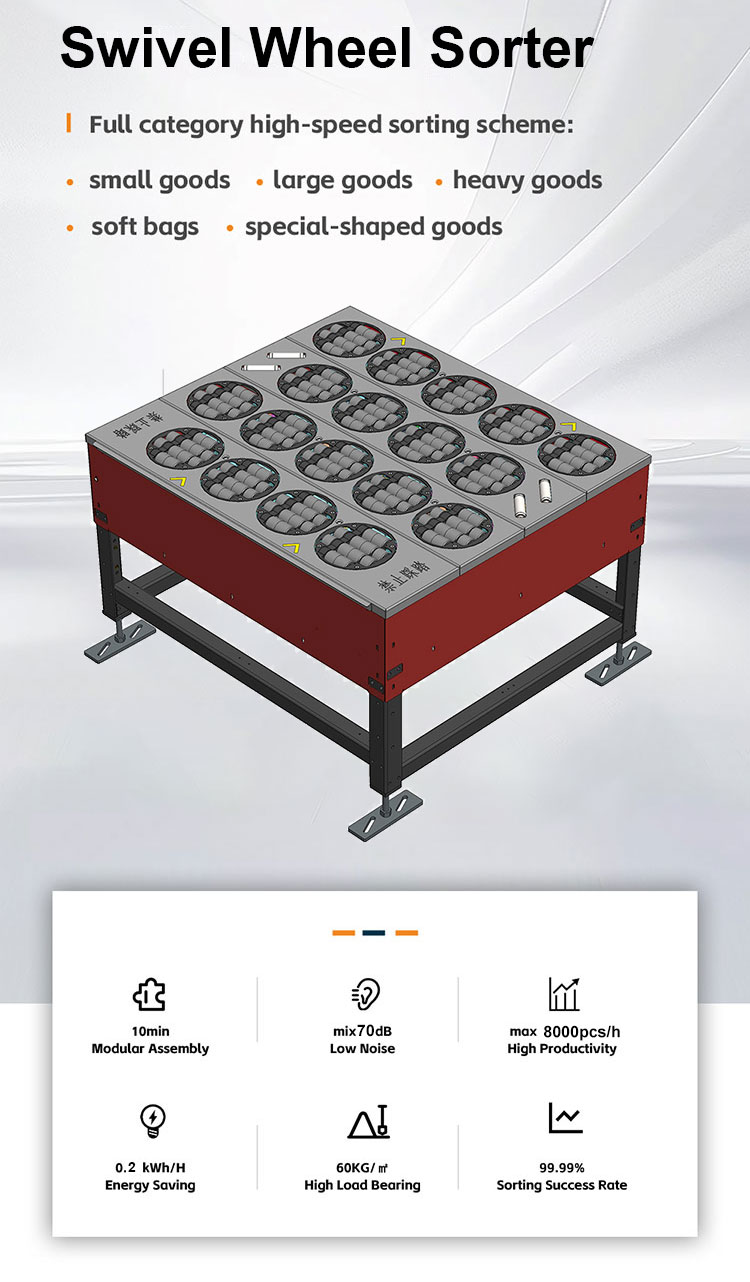Swivel wheel sorter overview
