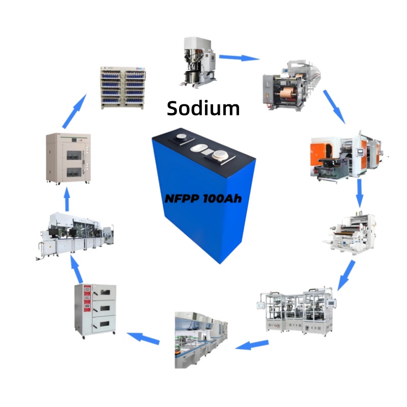 Automatic Prismatic Lithium Ion Battery Assembly Line Turnkey Sodium Ion Battery Production Line For EV &amp; Solar Battery Making