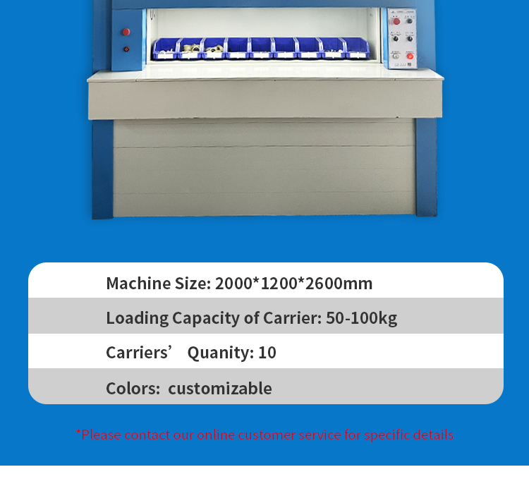 Automated Storage Vertical Carousel Solution