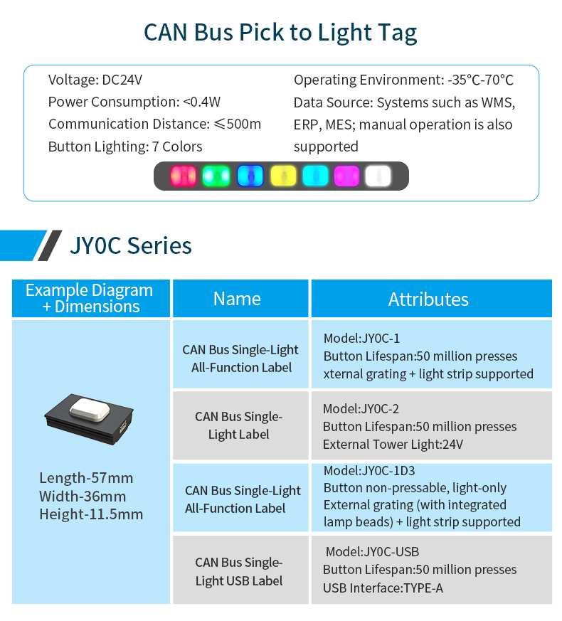 Smart Order Fulfillment Pick to Light System for E-commerce & 3PL Warehouse, High-Efficiency Digital Sorting Solution