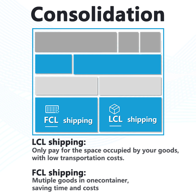 Global Reach Intelligent Supply Chain Logistics Management System From China to Australia