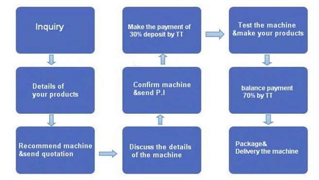 Pre-Sales Service