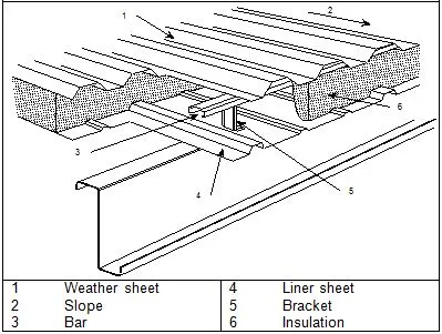 Automated Steel Structures Buildings Warehouse for Robotics Integration