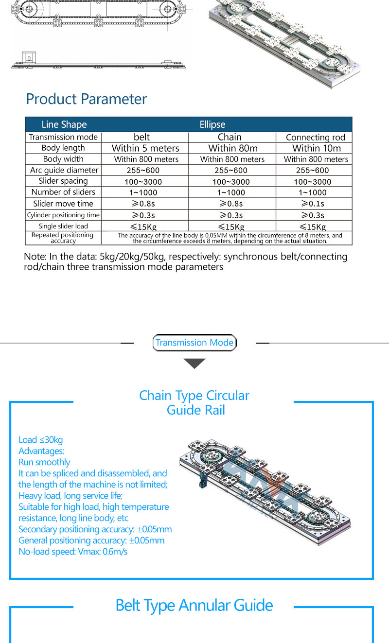 Automation Product View 2