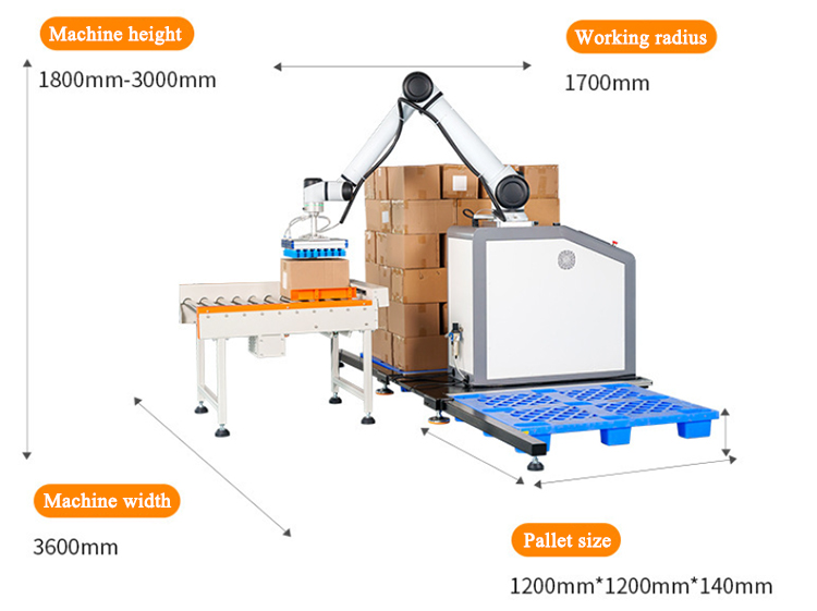 Industrial Cobot Arm with High Efficiency for Factory Automation, Smart Production Line and Material Handling