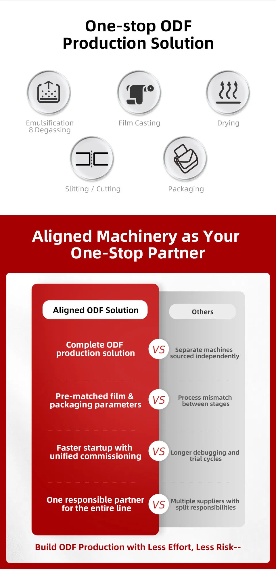 ODF Production Line