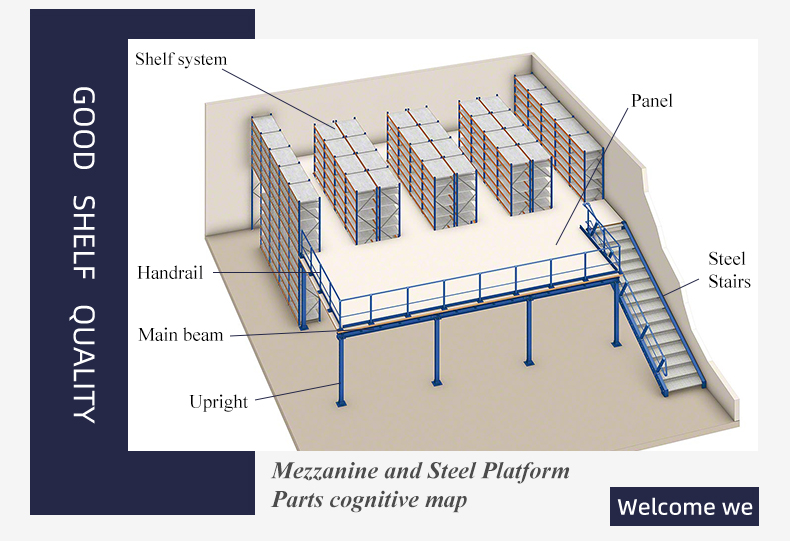 Mezzanine Floor Details
