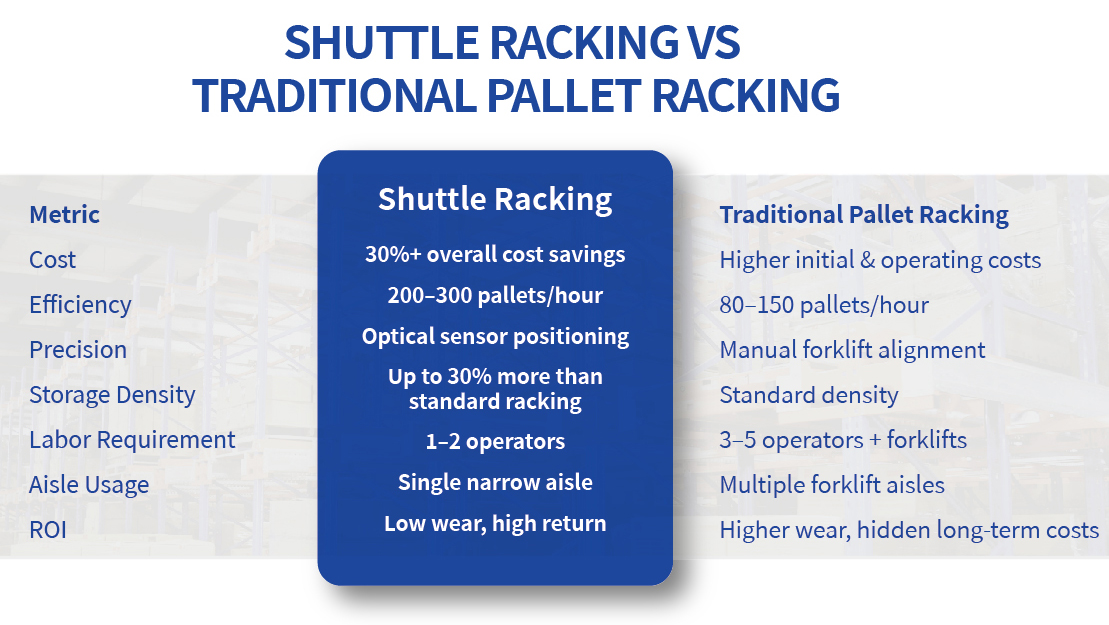 Radio Shuttle Racking Image 12