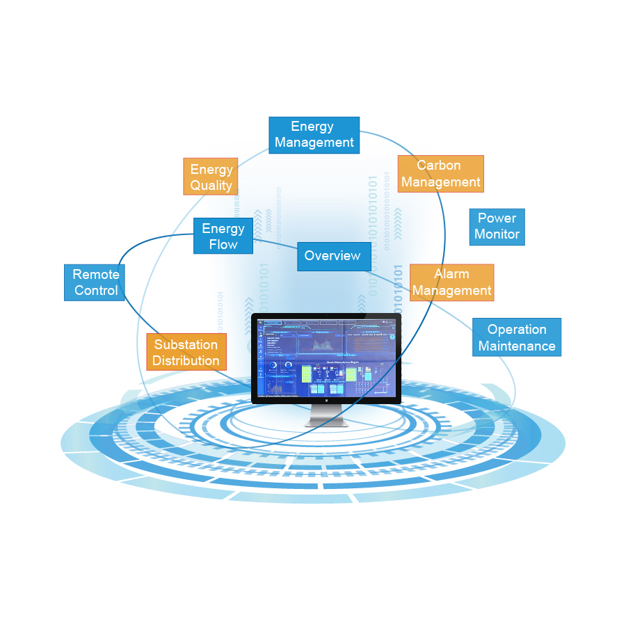 Heyuan Smart Building Management System Software Energy Management Cloud Platform With IoT Industry-Specific Energy Meters