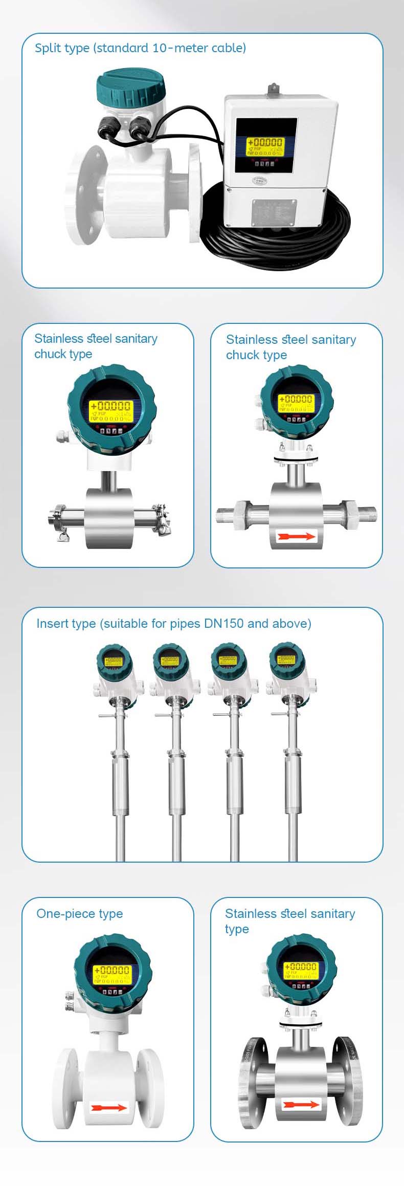 Flow Meter Product Display