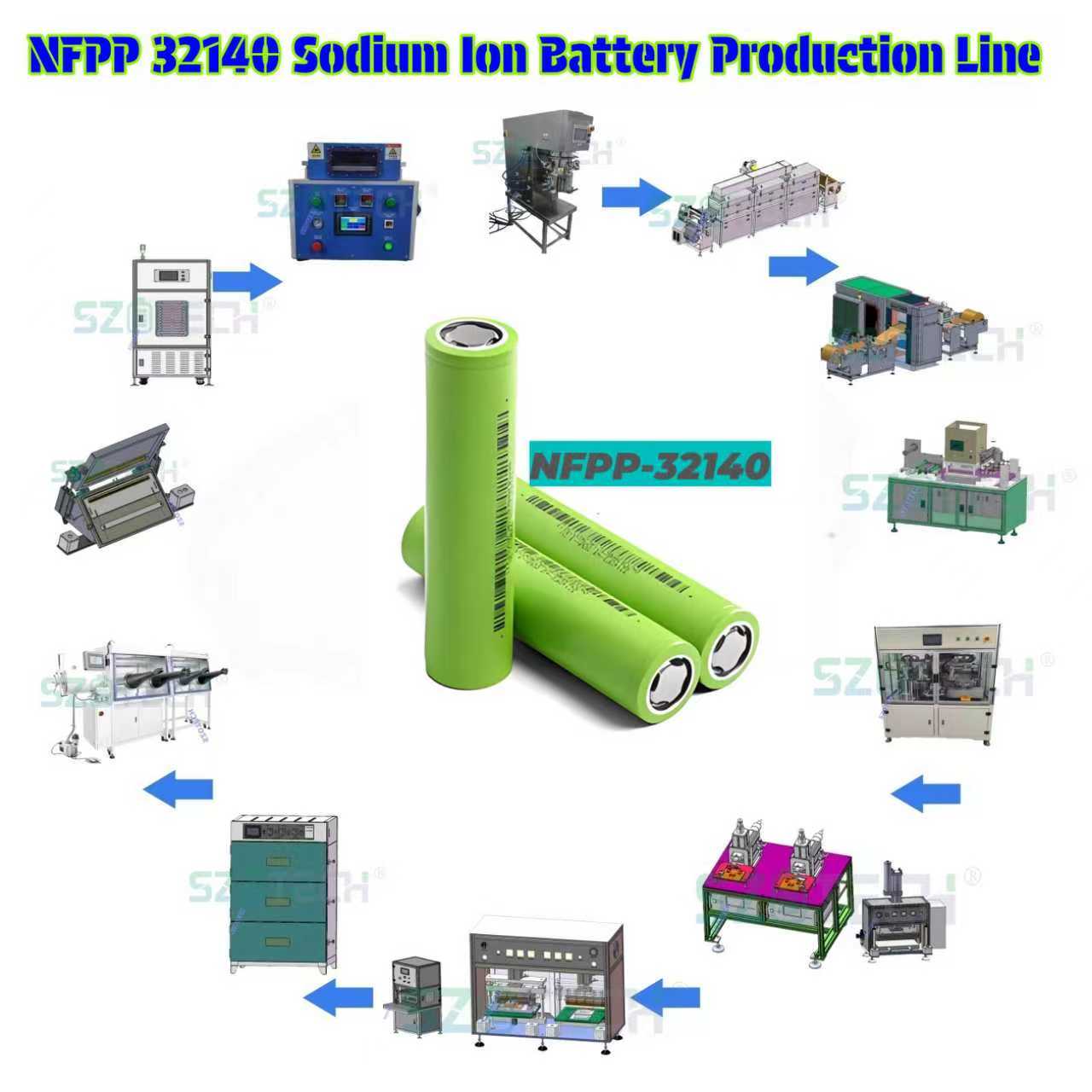 Battery Production Machine Component 2
