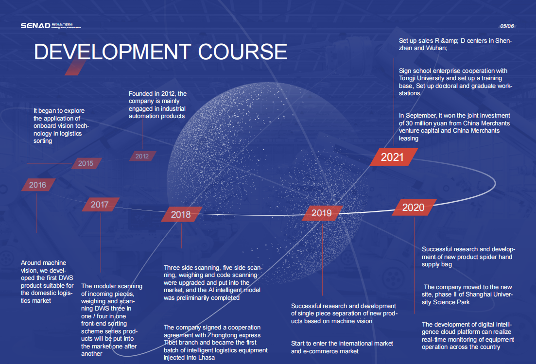 Development history diagram