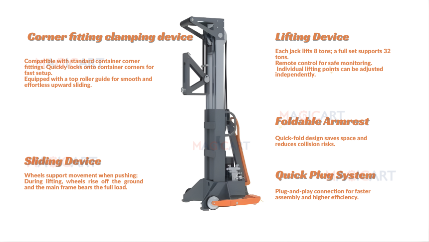 Dimension Specifications