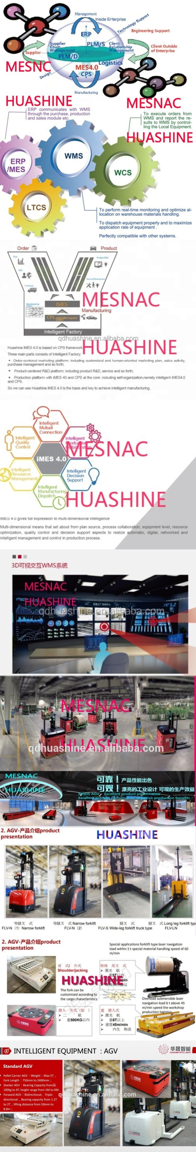 INTELLIGENT LOGISTICS EQUIPMENTS ASRS for PROJECT in COMMONLY USING IMES4.0 of CHEMICAL INDUSTRY