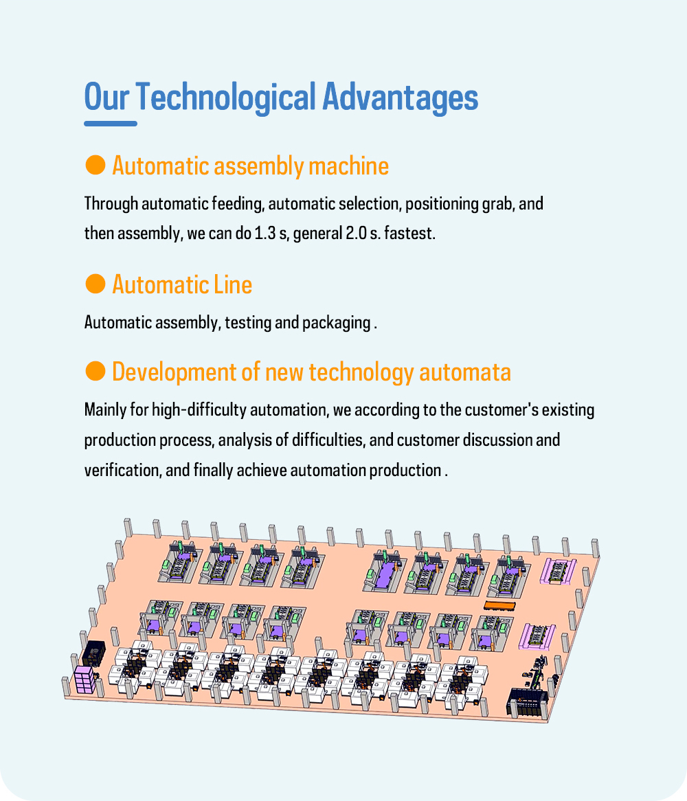 Industrial Robot