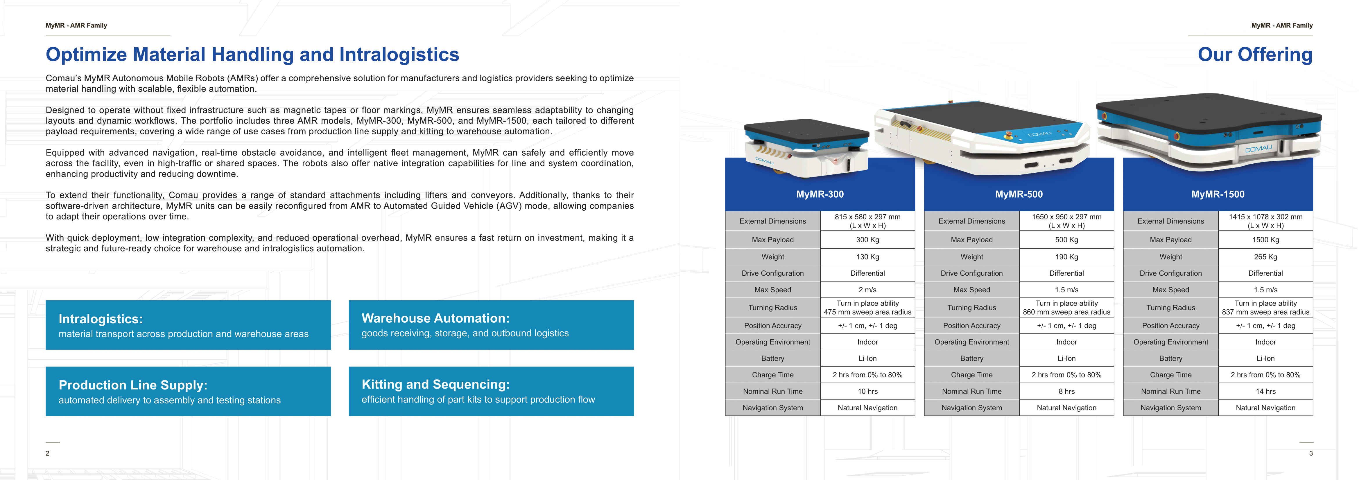 MyMR Autonomous Mobile Robot Model