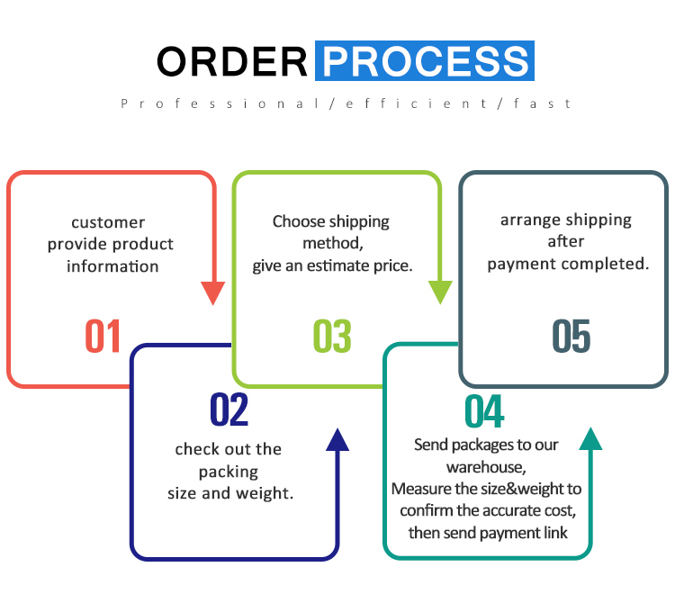 Logistics Operation 7