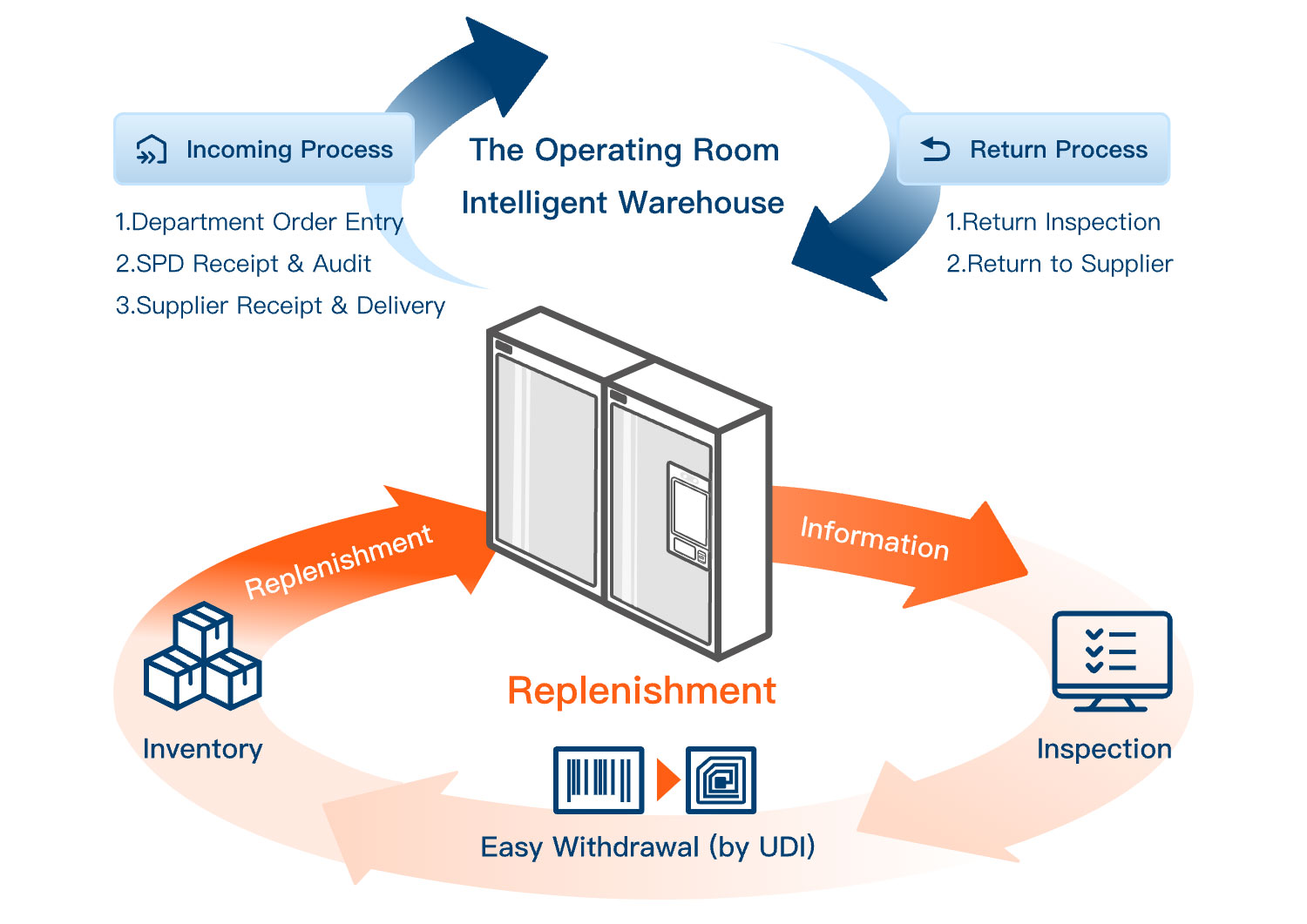 Factory Warehouse Management Automatically Smart Warehouse Storage Management System Software Locker Rfid Scanning Cabinet