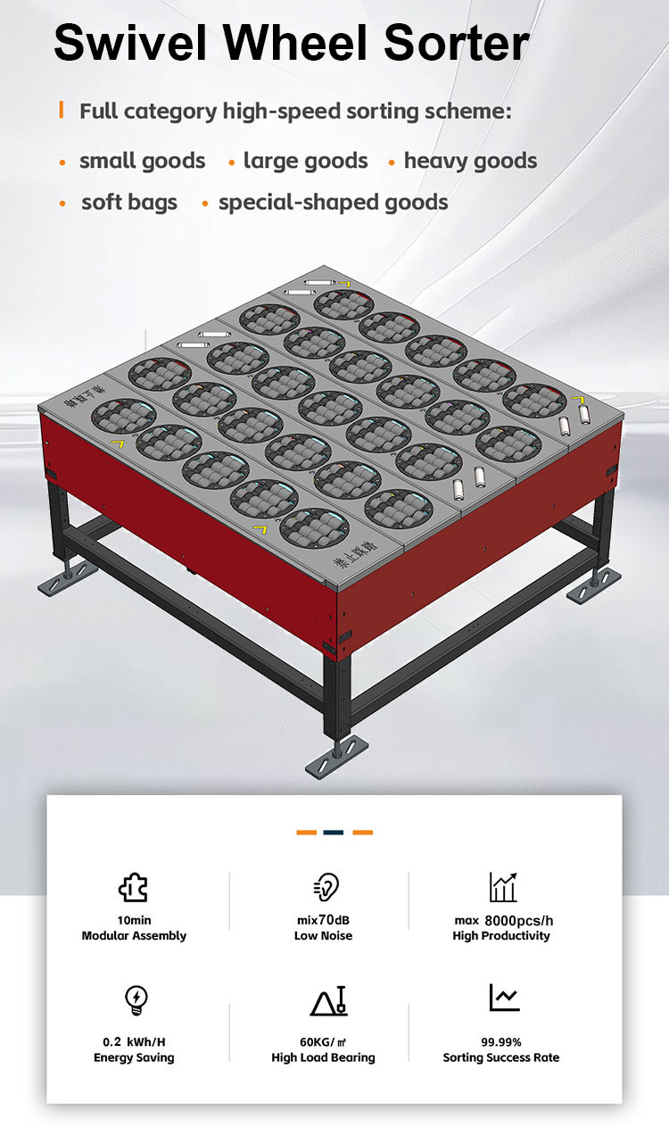 Swivel Wheel Sorter Demonstration 1