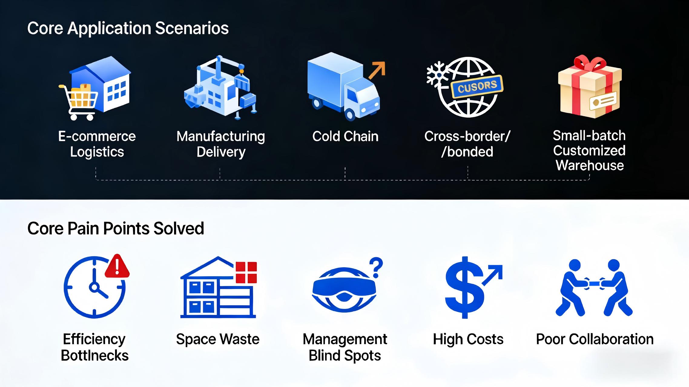 5 Core Advantages