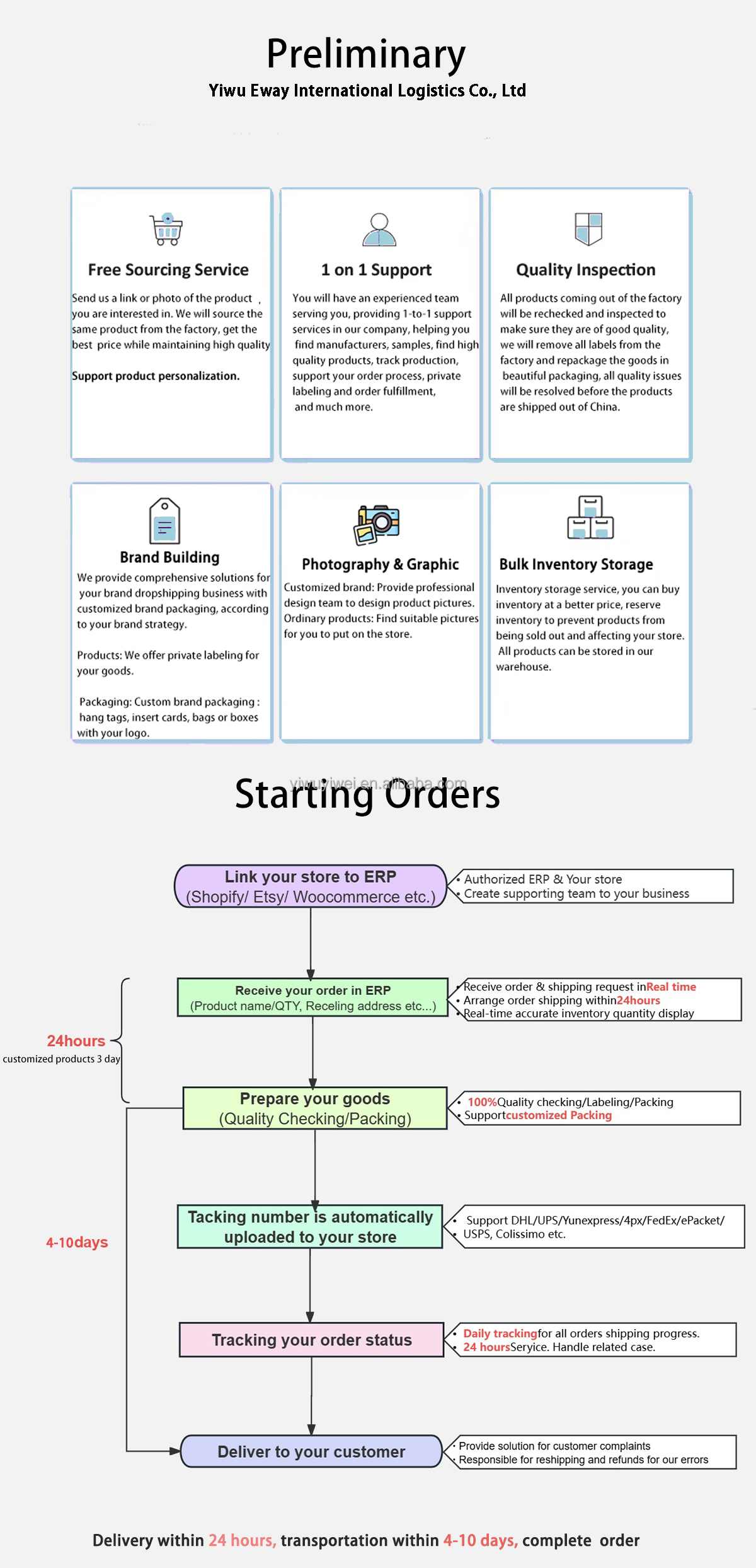 Start Guide