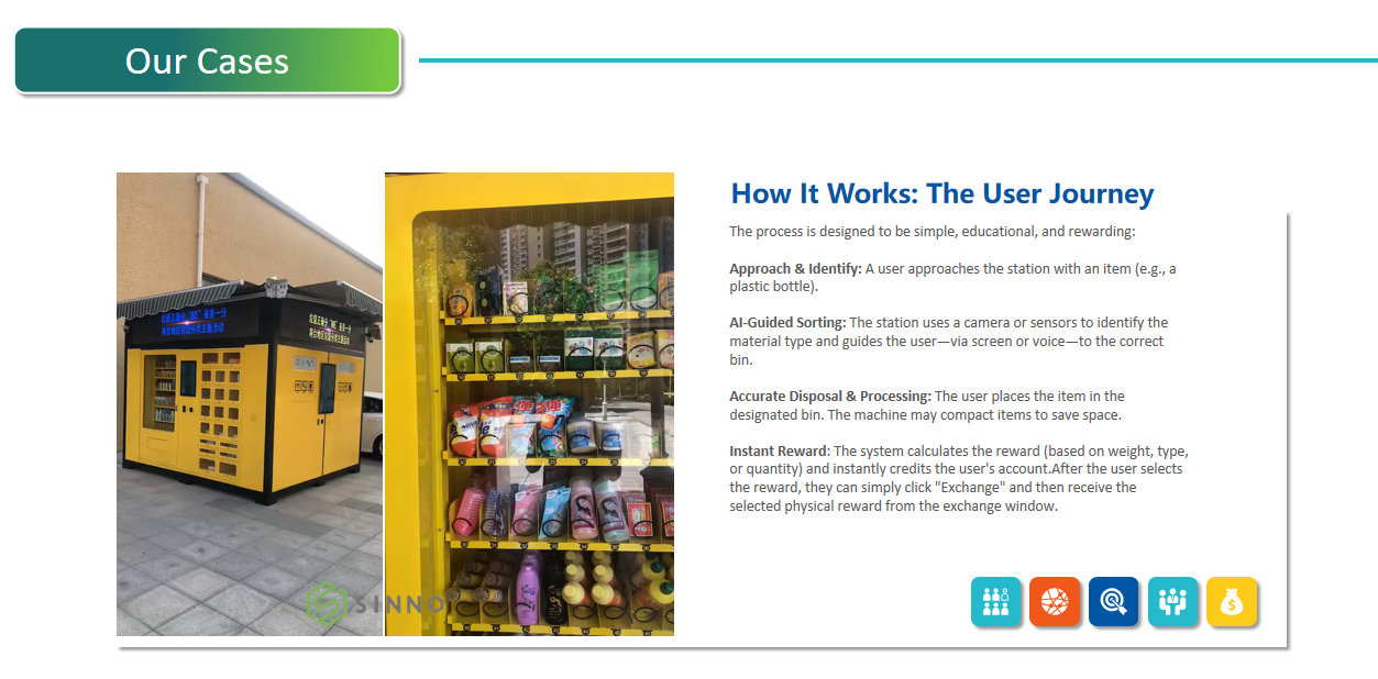 Smart Waste Sorting Station Made in China