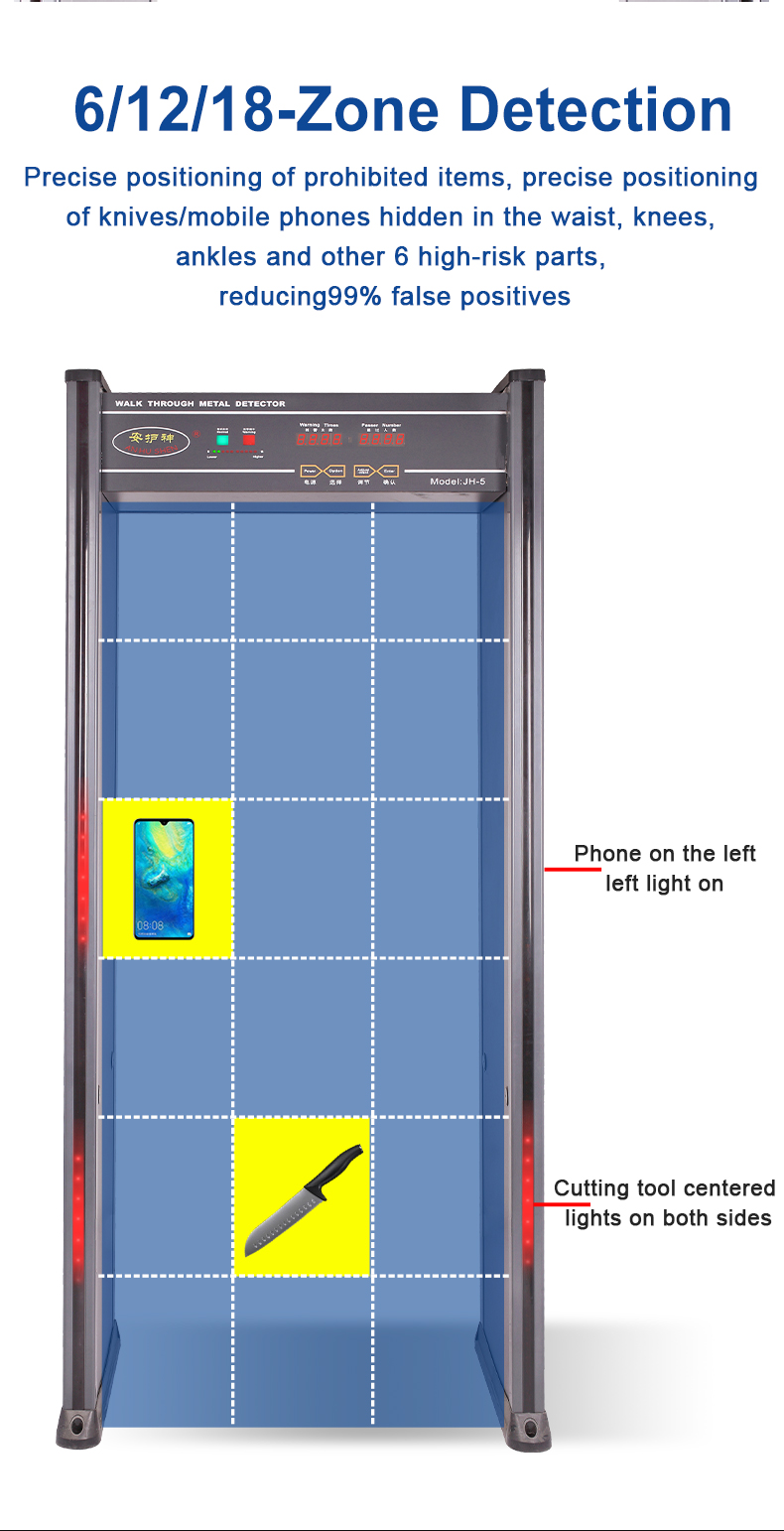 Ready to Ship Best Price High Sensitivity Detection Security Gate & Turnstile All-in-One Machine