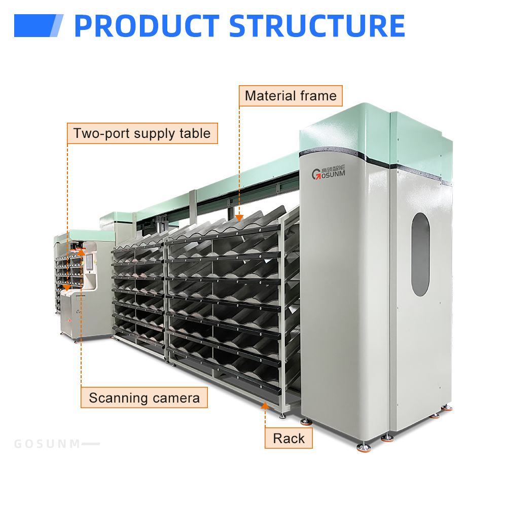 2025 AI-Vision 3D Put Wall Sorting Robot System | High-Precision Autonomous Order Consolidation Sorter for E-commerce &amp; 3PL