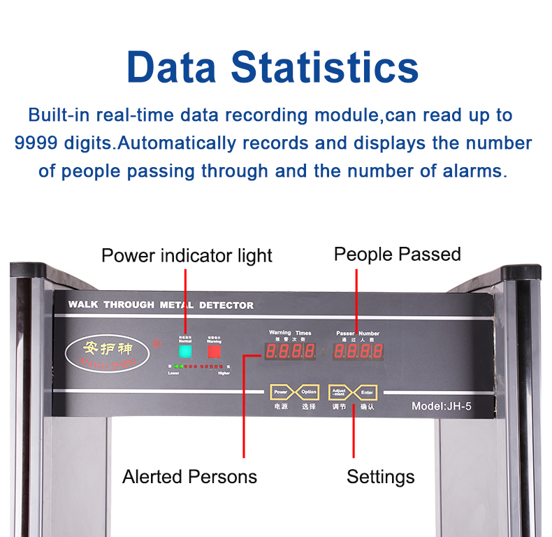 Ready To Ship Best Price High Sensitivity Detection Security Gate &amp; Turnstile All-in-One Machine