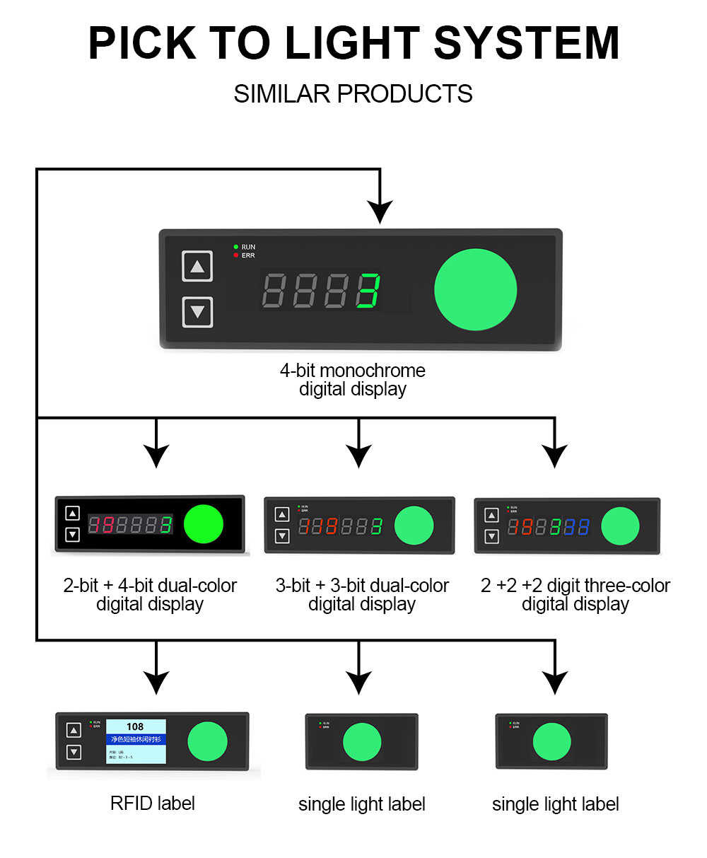 Warehouse Product tag