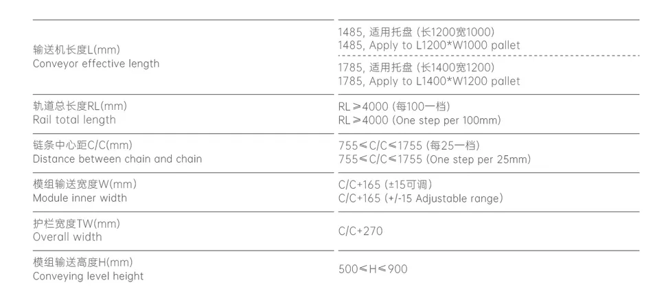 System View 2