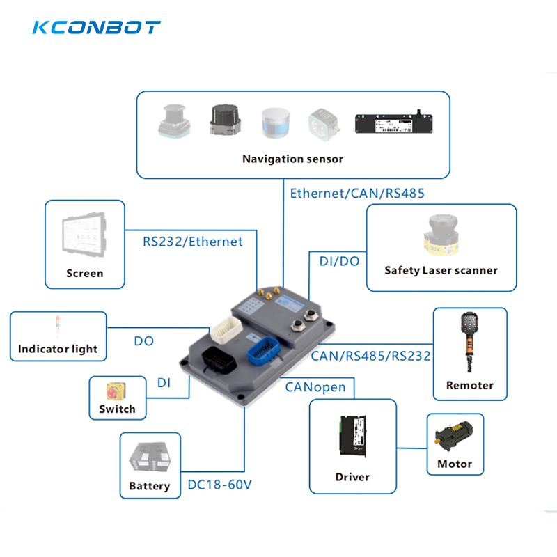 AGV Chassis AGV AMR Customizable Solutions agv Cars Industrial Automated Guided Vehicle Remote Controller