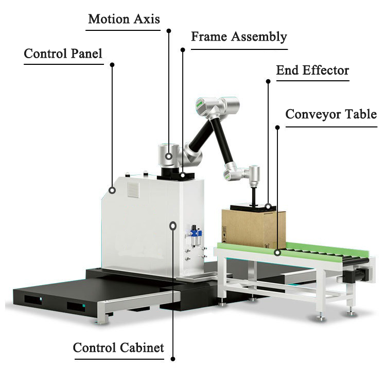 Industrial Cobot Arm with High Efficiency for Factory Automation, Smart Production Line and Material Handling