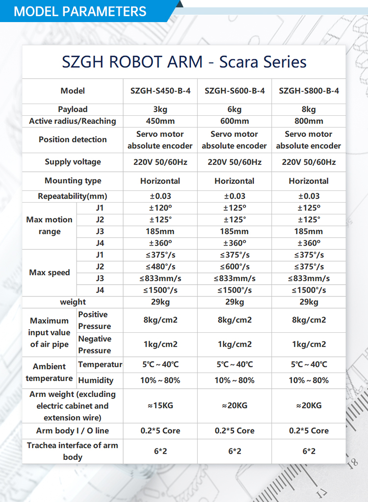 Product Description Detail 2