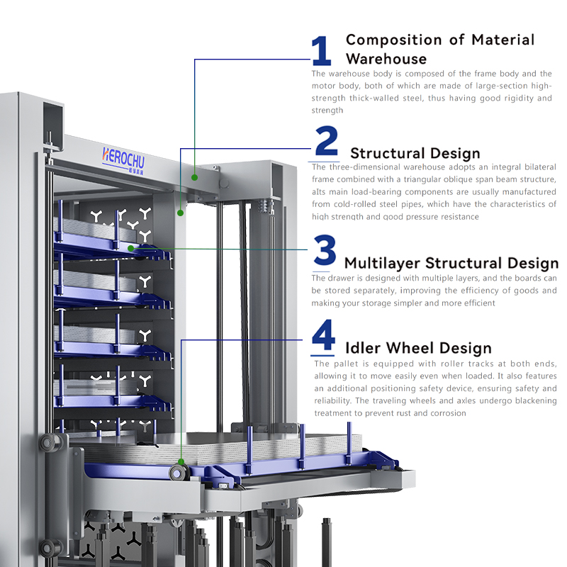 Fully Automatic Sheet Metal Storage System ASRS Intelligent Vertical Rack for Laser Cutting Steel Plate Warehouse Automation