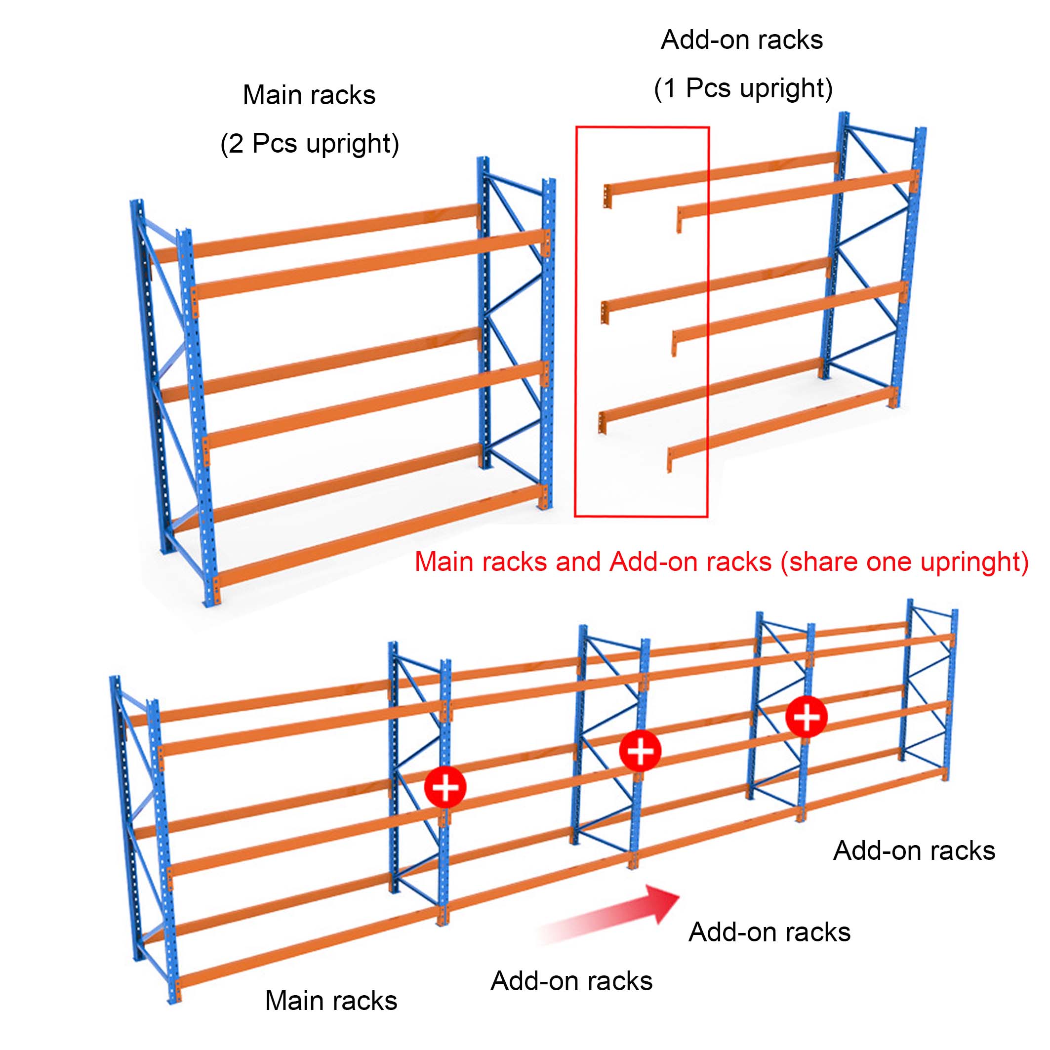 Heavy Duty Pallet Rack Details 2