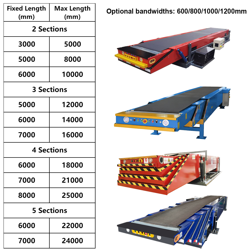 Telescopic Conveyor for Warehouse Transfer Equipment and Cargo Transfer System with Material Handling and Caster Conveyor